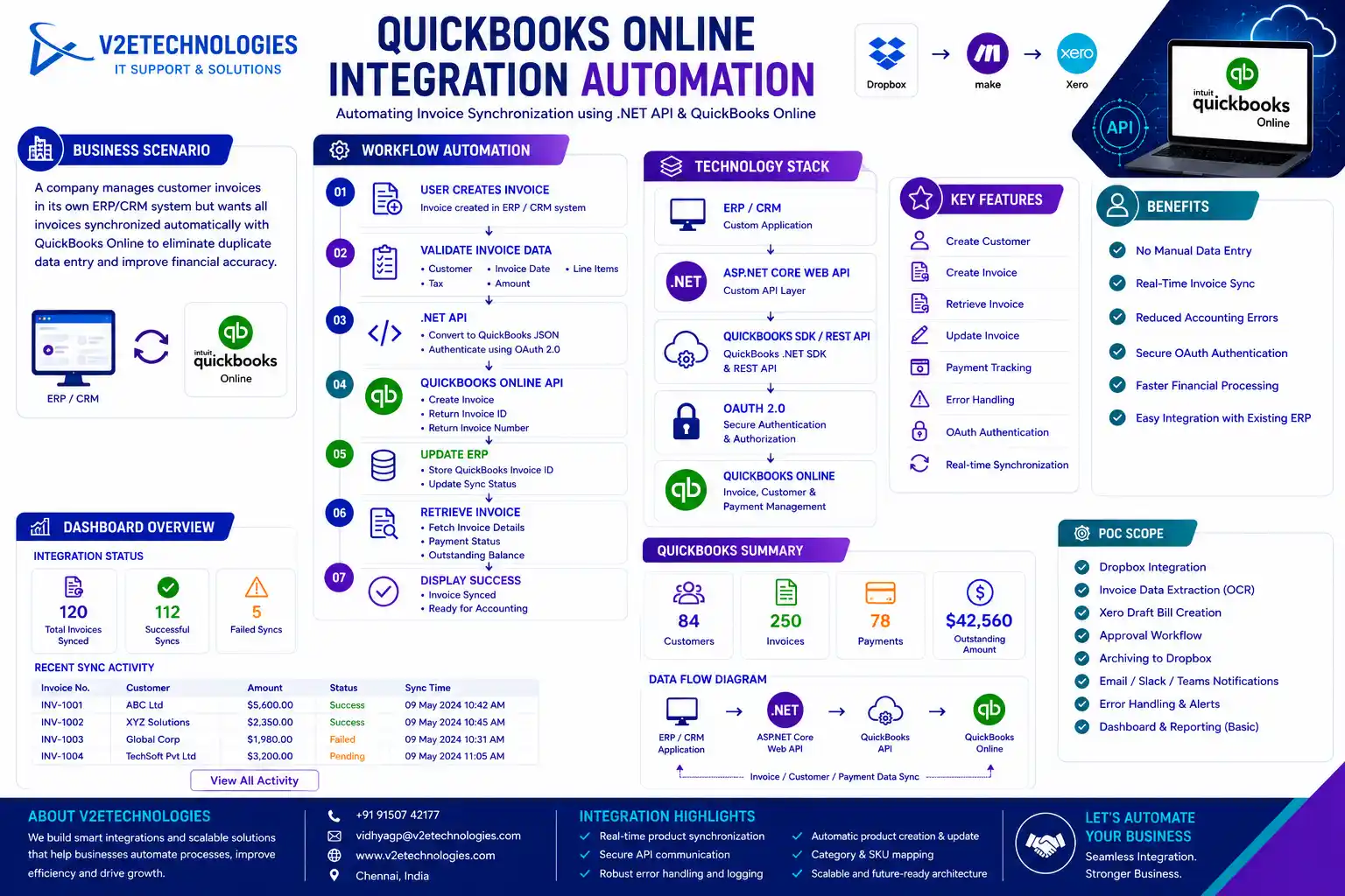 QuickBooks Online Integration Automation